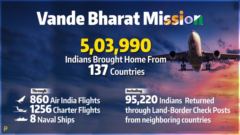 Repatriations under the Vande Bharat Mission cross 5 lakhs